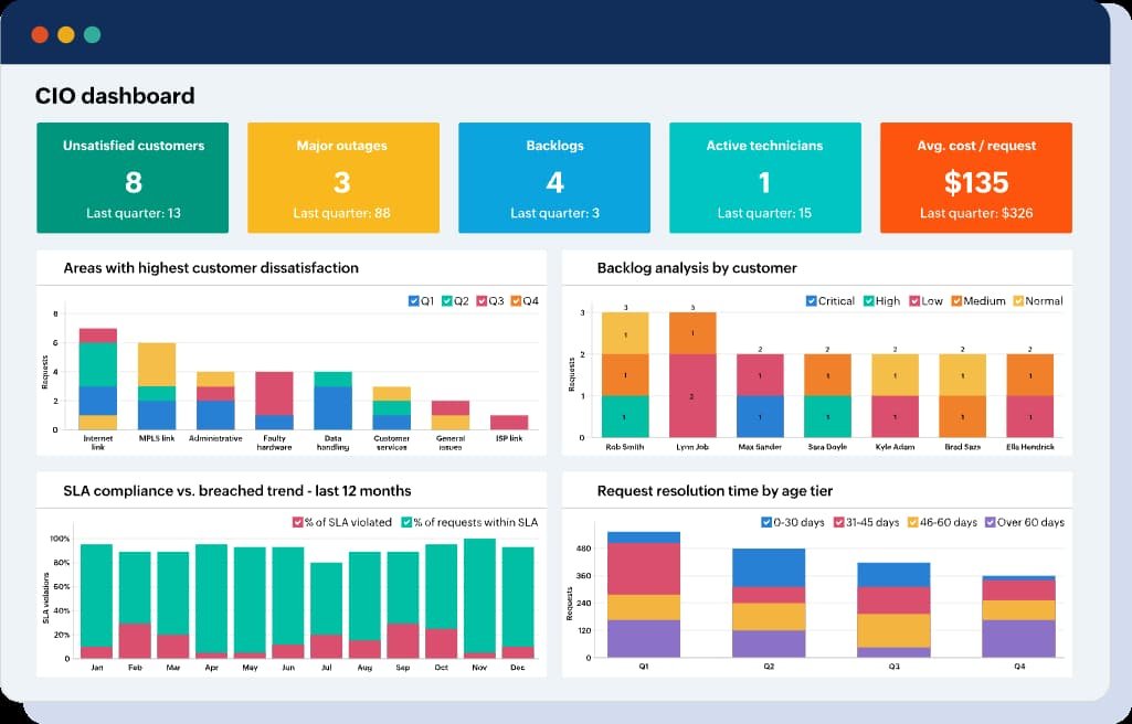 ¿Qué es la Gestión de Servicios de TI - [v]ITSM[/v]?