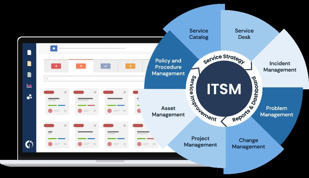 ServiceDesk-ITSM-ITIL